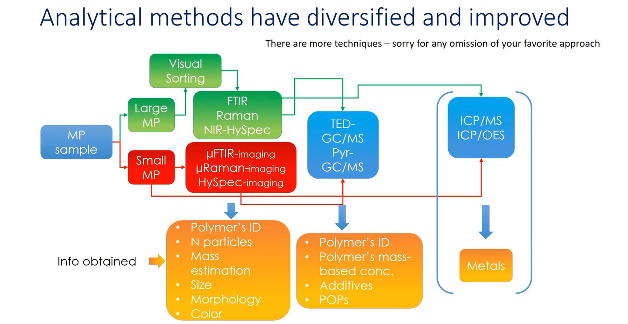 vollertsen flow chart